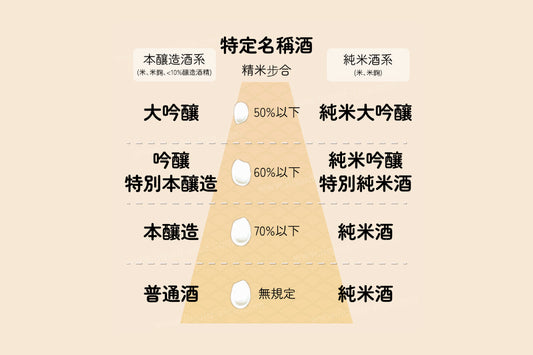 什麼是精米步合?